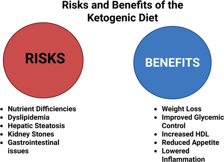 The Risks of a Ketogenic Diet in Type 1 Diabetes: A Scientific and Clinical Perspective