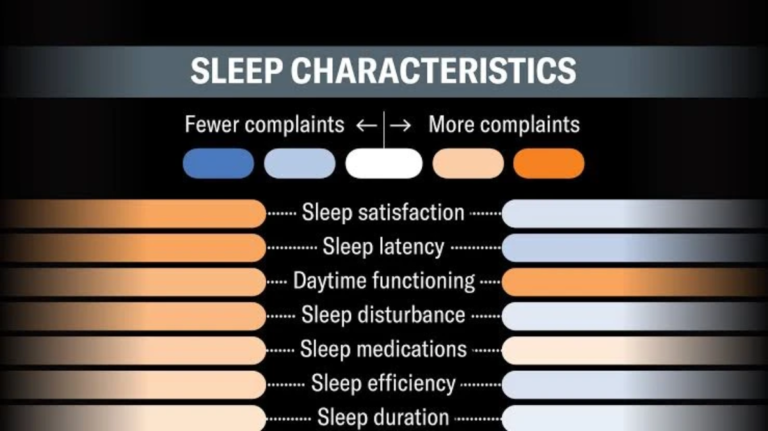 The Science of Sleep: How Quality Rest Shapes Your Health